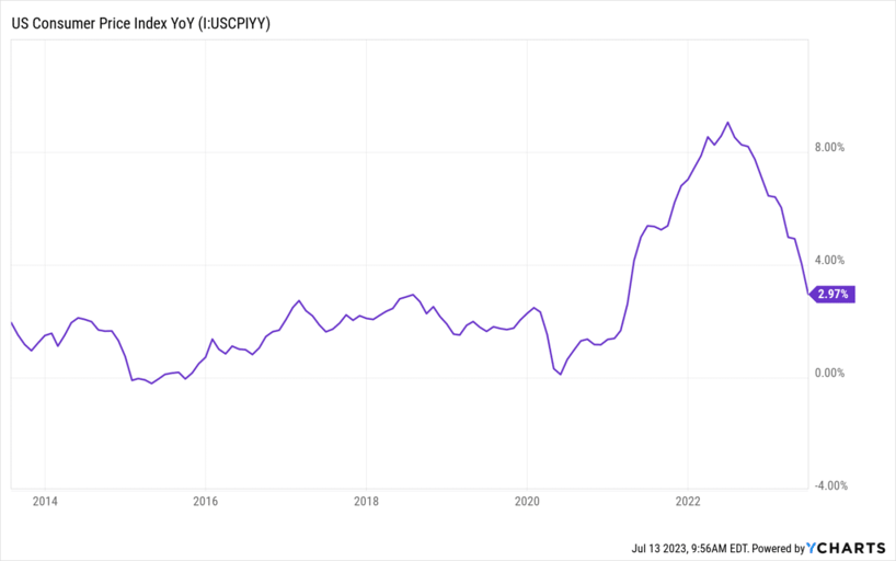 Riverwater Partners | ESG | Responsible Investing | Wealth Management | Milwaukee