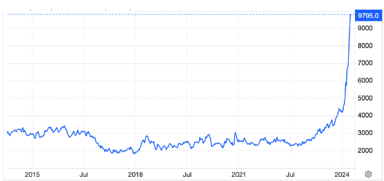Riverwater Partners | ESG | Responsible Investing | Wealth Management | Milwaukee