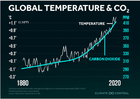 Riverwater Partners | ESG | Responsible Investing | Wealth Management | Milwaukee
