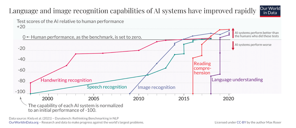 Riverwater Partners | ESG | Responsible Investing | Wealth Management | Milwaukee